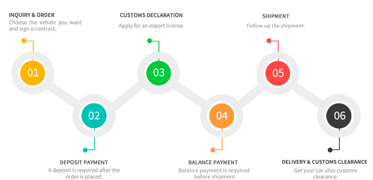 Flujo de transacción